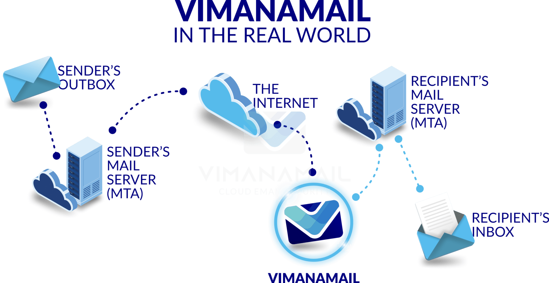 Mail защищенный. Защищенная почта. Что такое сканы электронной почты. PLN защита почта. Рин защита почта.